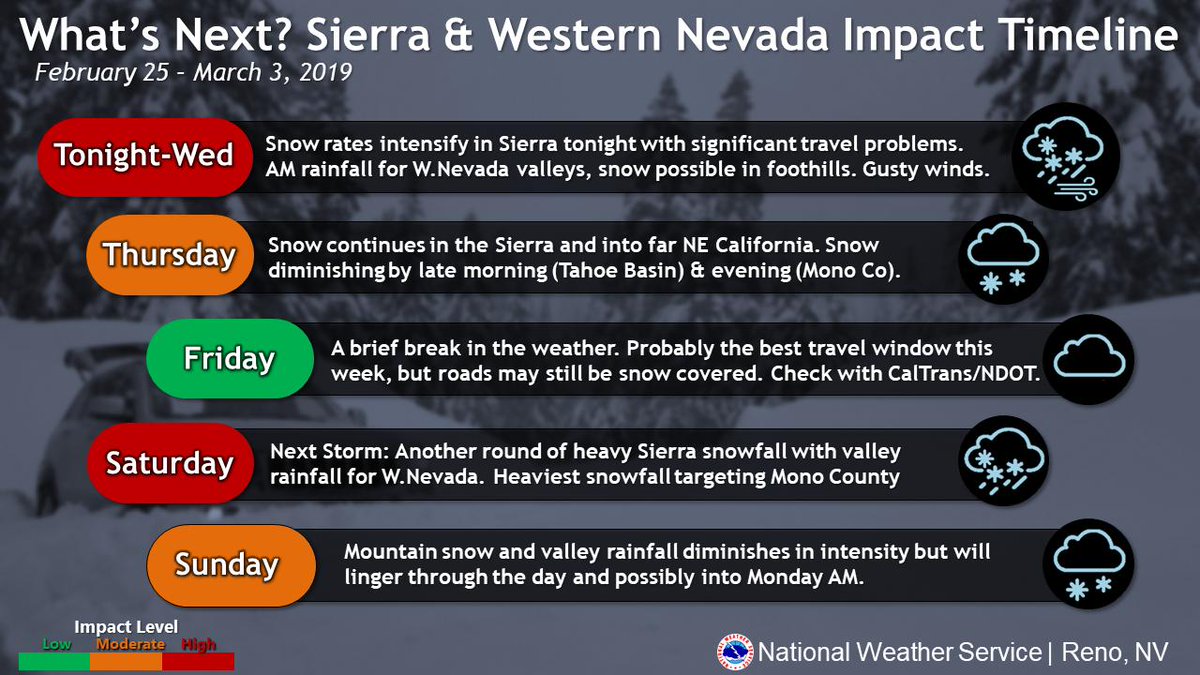 Nws Reno On Twitter Active Weather Continues As The Next Round Nws Reno On Twitter Active Weather Continues As The Next Round