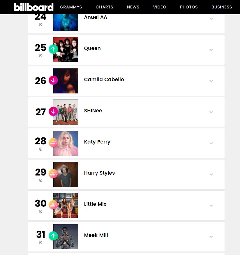 American Billboard World Album Chart