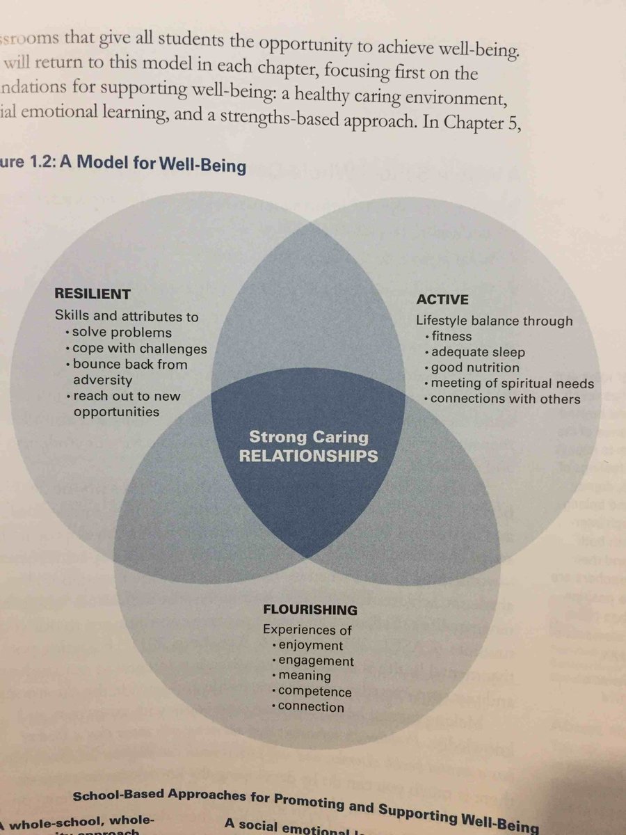 DDSB Collaborating Coaches (@ddsbcoaches) on Twitter photo Engaging in this incredible Book Club! So many ideas on how to meet our diverse learners' needs. <a href="/MorganBowmaster/">Morgan Bowmaster</a> #DDSBwellbeing Engaging in this incredible Book Club! So many ideas on how to meet our diverse learners' needs. <a href="/MorganBowmaster/">Morgan Bowmaster</a> #DDSBwellbeing