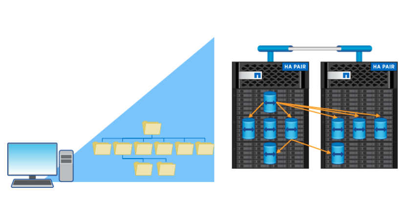 jamellon123's tweet photo. The new @NetApp #FlexCache solution uses a global namespace that acts as a read-write cache to help companies transform with #AI and #MachineLearning. Learn how and discover more use cases here: https://t.co/iQxMyNJ6bG @averageguyx https://t.co/Cdp15wzQwX