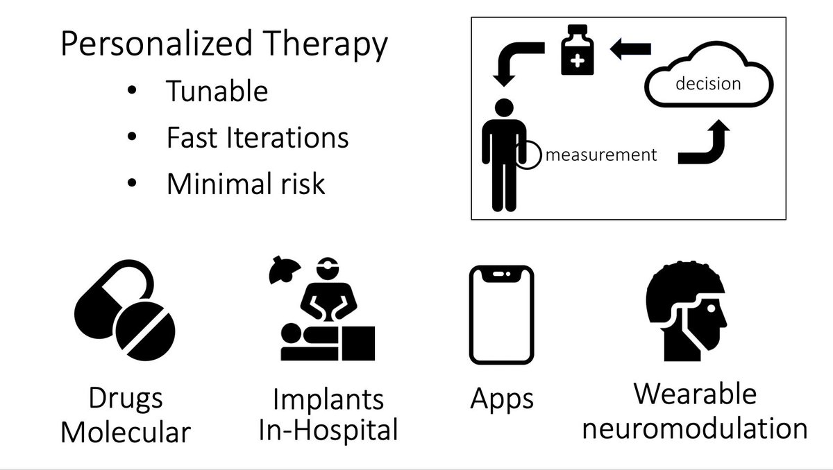 MaromBikson's tweet image. Slides from my upcoming talk at #IBS2019 #BrainStimConf on Downloading Personalized Neuromodulation (East Ballroom B) neuralengr.org/wp-content/upl…