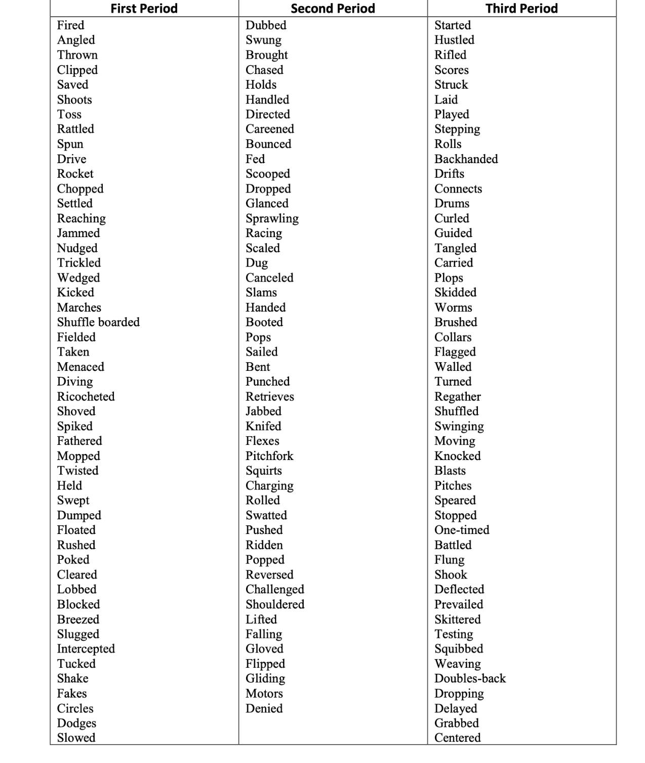 Action Verb List For Kids