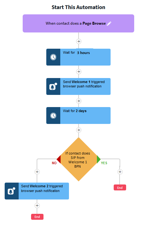 atul_shinde27's tweet photo. Here my blog on "5 Steps to Increase Your #Conversions by Engaging and Converting #Anonymous Visitors" https://t.co/gwD9V8KtHR #martech #Webengagement #FinTechRising #SmartAI #PBFZ19 @NetcoreSmartech https://t.co/b6FQzNkNRt