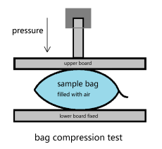 Katrina32126's tweet image. Poor compression resistance property of packaging bag will cause break or leakage during transportation and storage and then lead to the products go bad/ruined.

GBN200Z compression tester is to test the compression resistance and guide the production.

#CompressionTester