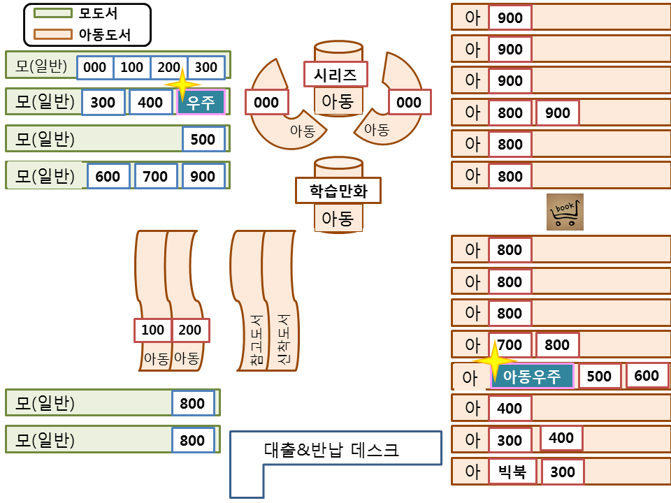 성남시 중앙도서관 tweet media
