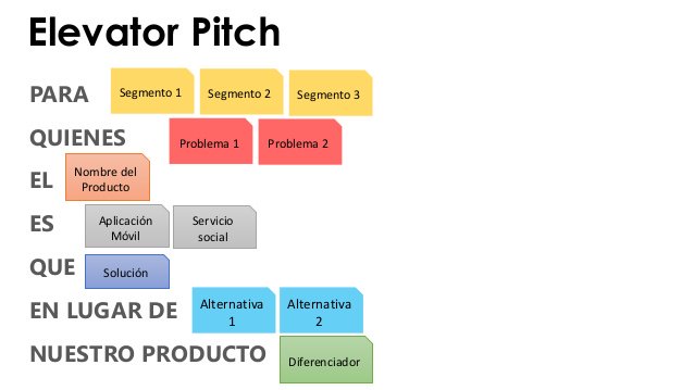 #elevatorpitch, organizar lo que necesitas comunicar  de manera precisa para lograr el objetivo.#poderdelapalabra #coaching #pnl @Fundacion_TEF @FTelefonica_CL Errores más comunes al momento de presentar un tema.