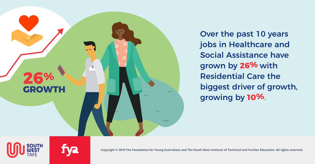 fya_org's tweet photo. .@swtafe, @fya_org + industry partners have released the "Applying the #NewWorkMindset in South West Victoria" report. It's a fascinating look at how employers and employees can be better supported for the future. Download it here https://t.co/Bv4NoTi7aq https://t.co/849G2qUyaU