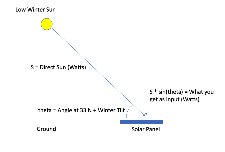 genderpunk360's tweet photo. Powerpoint just isn't the best tool for engineering diagrams...

https://t.co/SrmGSHJuOI https://t.co/30EfA07D6R