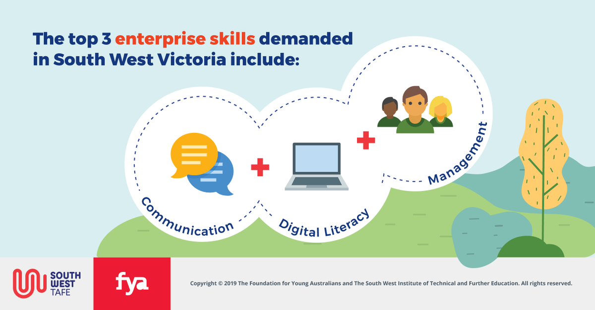 fya_org's tweet photo. Today, @swtafe, @fya_org, and industry partners launched the "Applying the #NewWorkMindset in South West Victoria" report, centred on developing new approaches to work in the region. Get the report here: https://t.co/Bv4NoTzIz0 https://t.co/lYxlj2zd9W