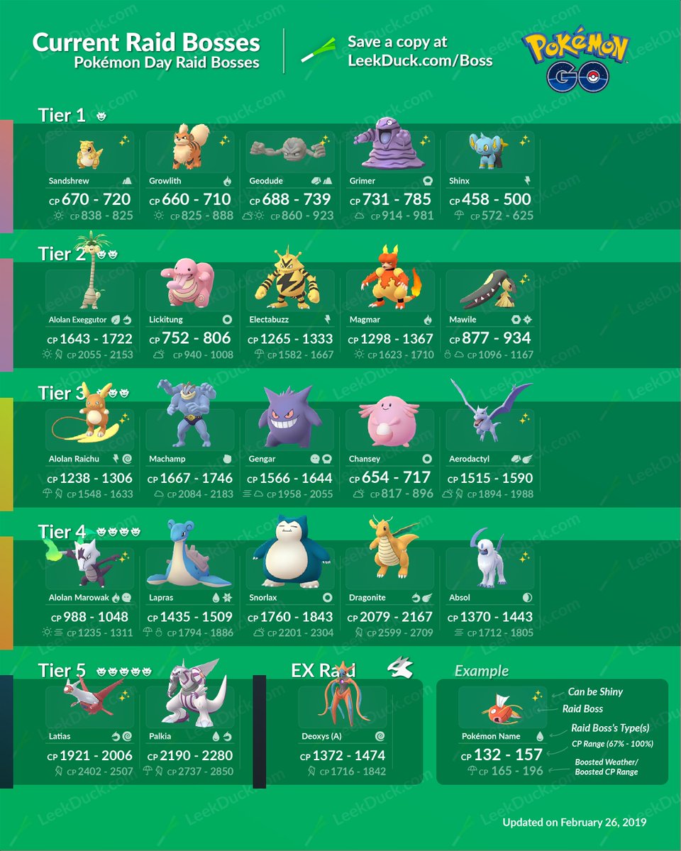 raid bosses february 2019