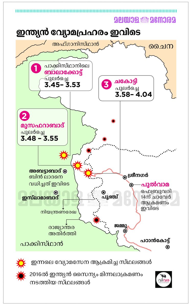 KTonyJoseMM's tweet photo. Here is our humble effort! 
Pl do read the newspaper for more; there are some excellent pieces in the print. 
#IAF #IndiaStrikesBack #Manorama #CompleteCoverage #ViVara #BalakotAttack https://t.co/xO8P3DaF74