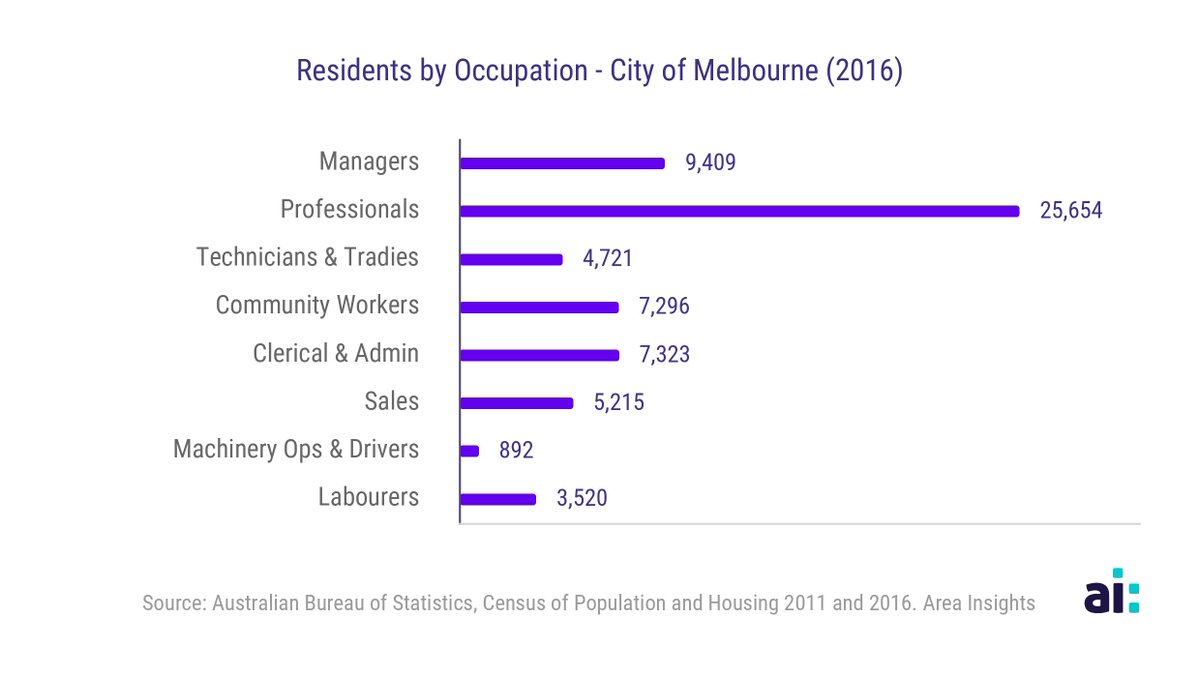 statition's tweet image. The chart saving feature is working again! 💪 Thank you for your patience