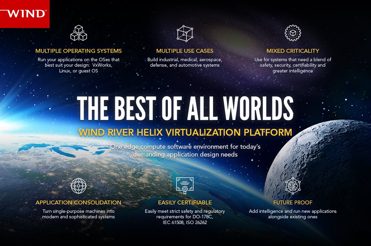 WindRiver's tweet photo. The Best of All Worlds: Introducing @WindRiver's New #EdgeCompute Software Platform. Learn more at our blog: https://t.co/7sIwg3WK9o #ew19 #embeddedworld19 @embedded_world #virtualization https://t.co/JTXf70lEHQ