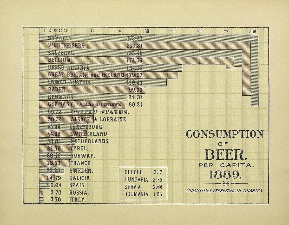 1889 beer consumption chart