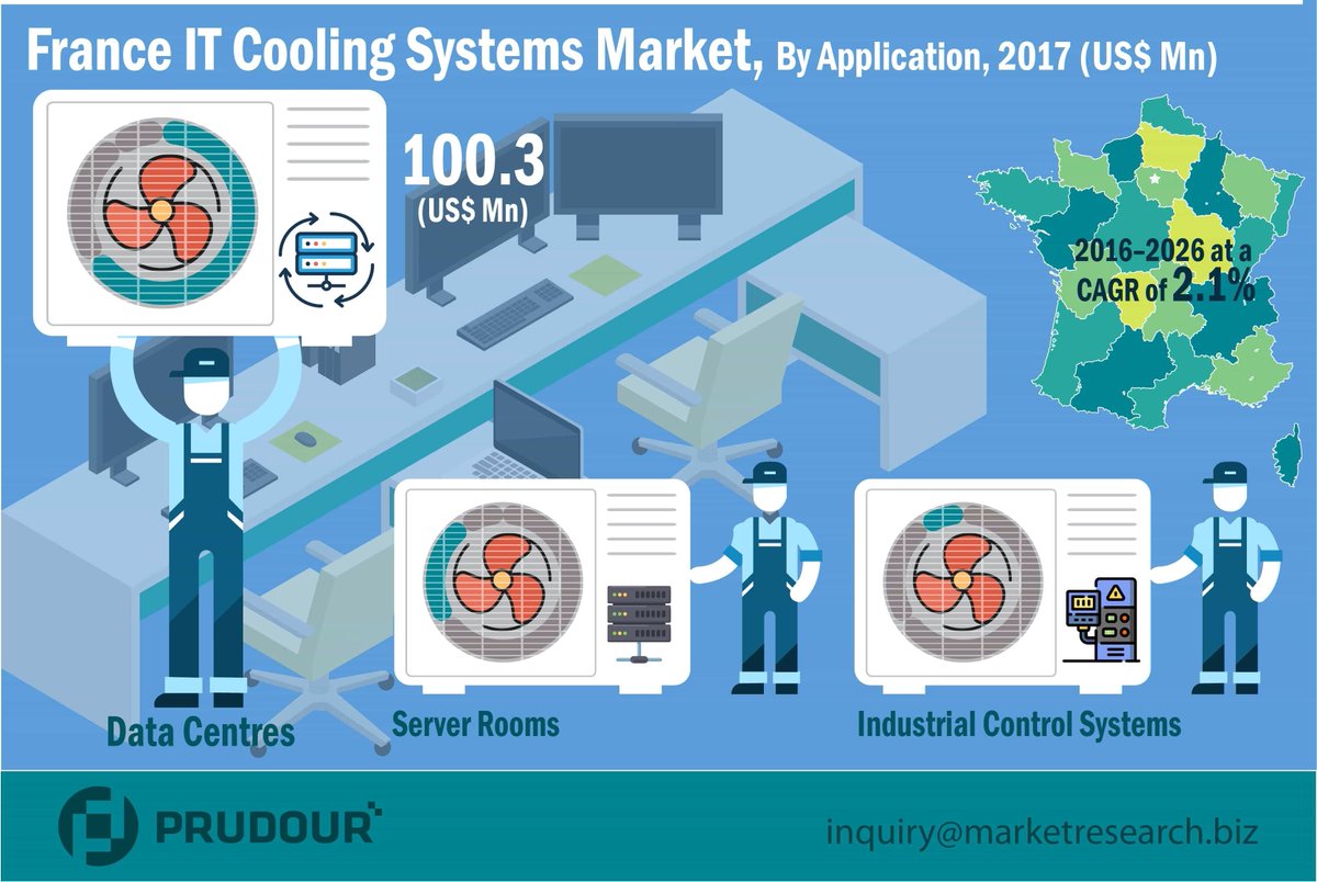 Marketresearch Biz On Twitter It Cooling System Is A