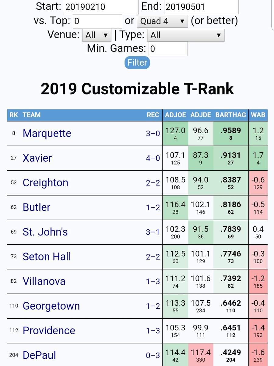 Banners on the Parkway on Twitter "If Xavier had these efficiency