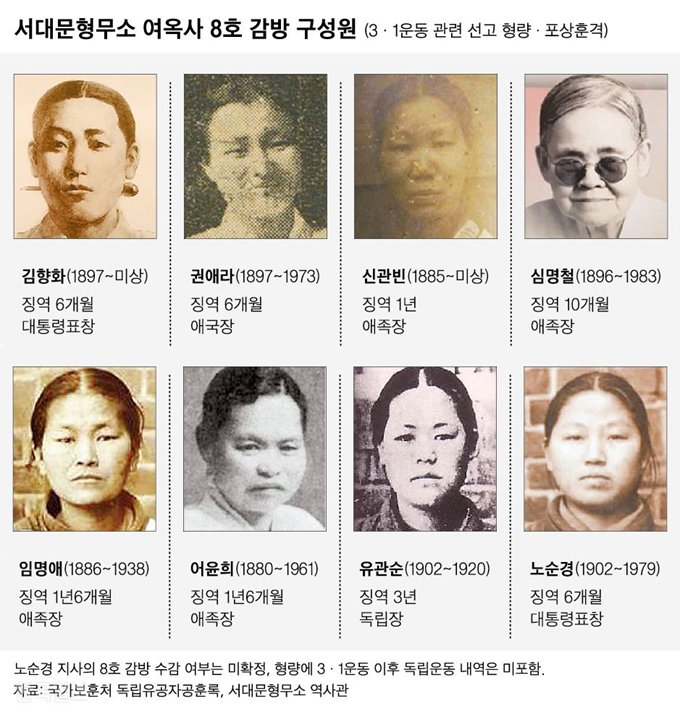 graceoct99's tweet photo. '아픈 역사에 꺾인 한송이의 꽃'으로 묘사하기보다, '죽음에도 꺾이지 않는 운동가'로서의 의지를 강조한 안예은씨가 부른 8호 감방의 노래 많이 들어주세요. 안예은씨는 방송에 위안부할머니들을 지원하는 티셔츠를 입고 혜화역 시위에 참여하는 등 여성인권에 많은 관심을 갖고 있는 아티스트입니다. https://t.co/g8Ufxe8RQe
