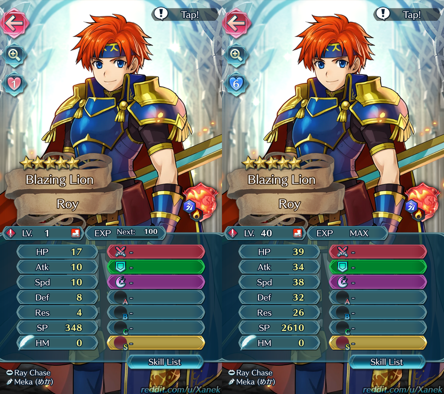 Roy's stats.Credit: Gamepress dataminers/Xanekpic.twitter.com/piscTaiX...