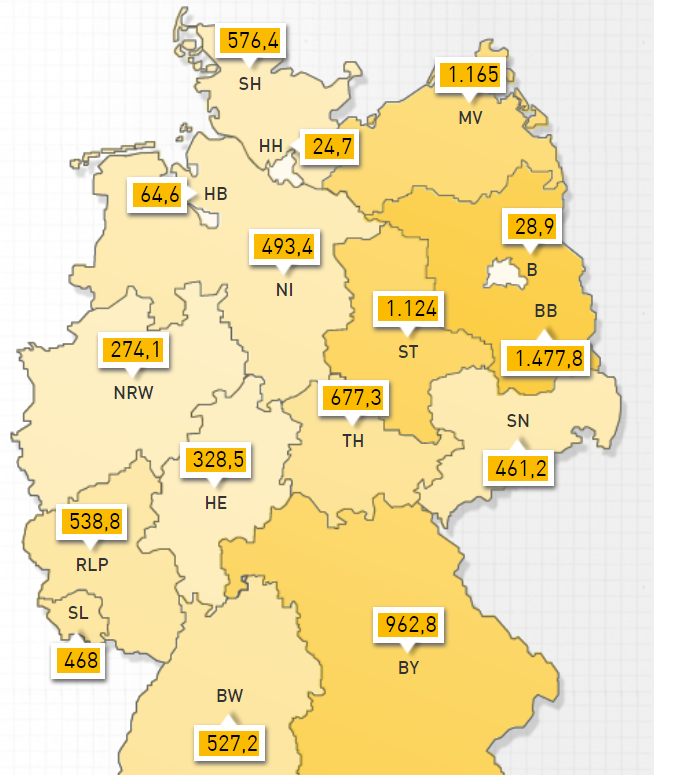 matschlegel's tweet photo. Bei der installierten Solarleistung pro Jahr hat #Thüringen jetzt Baden-Württemberg überholt. Dank #Solarinvest #Solarkataster und #Bürgerenergie.@UmweltTH #weilwirhierleben https://t.co/J4e885W0PZ