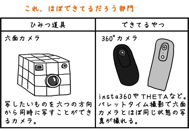 ドラえもんの道具のtwitterイラスト検索結果 ドラえもんの道具のtwitterイラスト検索結果