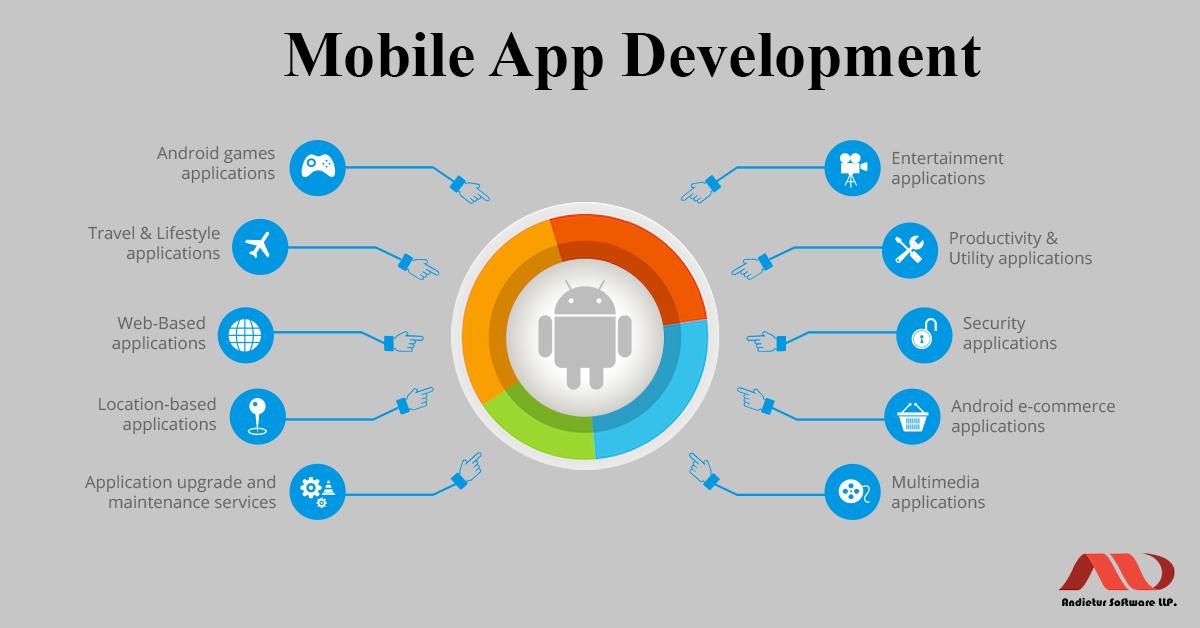 Andietur_Soft's tweet photo. If you are looking to create a mobile application for smartphones, tablets or both, #AndieTur is the #MobileAppsservices provider platform that help you a lot. https://t.co/3LGxBNDub9 https://t.co/ctShe9zRQG