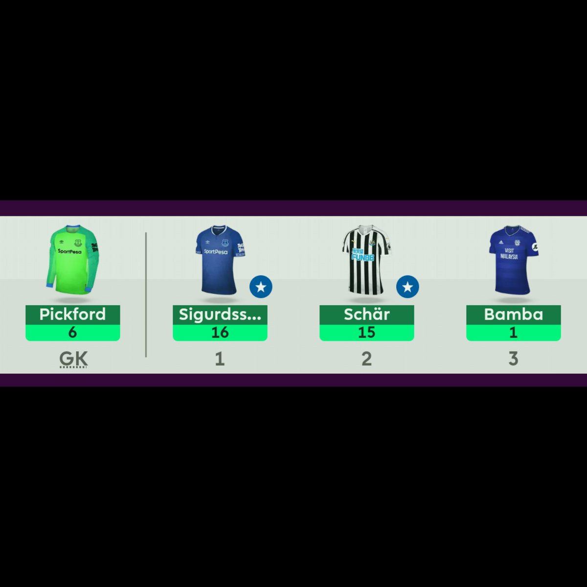 sathvik_shetty's tweet photo. @OfficialFPL @OfficialFPL I don't know, you tell me https://t.co/TGRNSRQN3g
