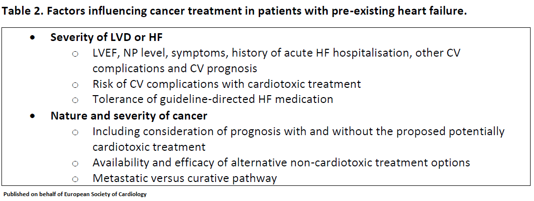 ESC_Journals's tweet photo. Diagnosis and treatment of left ventricular dysfunction and #heartfailure in #cancer patients https://t.co/LEwY53hO1n
#cardioonco #cardiotwitter #freeaccess #cardiooncology #cardioonc https://t.co/eVGl3QnMrT