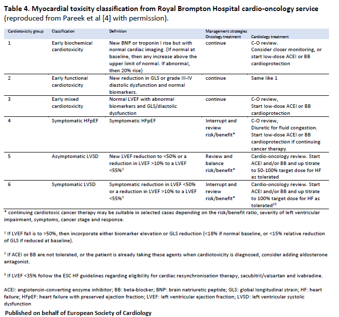 ESC_Journals's tweet photo. Diagnosis and treatment of left ventricular dysfunction and #heartfailure in #cancer patients https://t.co/LEwY53hO1n
#cardioonco #cardiotwitter #freeaccess #cardiooncology #cardioonc https://t.co/eVGl3QnMrT
