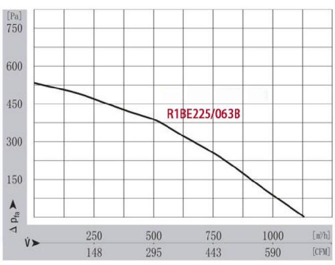 GP_tina03's tweet photo. What's the special type of truck trailer airconditioning referigeration ventilation systerms unit backward curved centrifugal fans impellers (#motorizedimpellers) ?
12VDC Diameter Model220/225 is the one.

#DCmotor #dcfans #energysavingtechnology #ecfans #ecmotor #gpmotor https://t.co/5y5BeapzVN