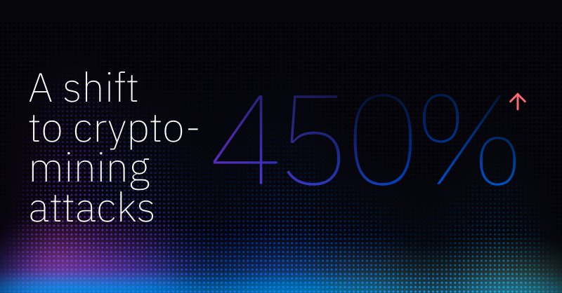 IBMDACH's tweet image. #IBM veröffentlichte gerade den #XForceReport 2019: Cyberkriminelle setzten 2018 vermehrt auf #Kryptojacking, und die Zahl der Attacken auf geschäftliche E-Mail-Adressen ist gestiegen. Mehr dazu im Pressroom ibm.co/2U8Tzvv oder hier xforceintelligenceindex.mybluemix.net #IBMSecurity