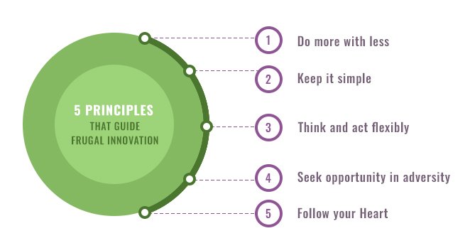 ignitho's tweet photo. After the hugely successful first blog in the series, leading global expert @JaideepPrabhu from @CambridgeJBS , @Cambridge_Uni, discusses the Principles that Guide Frugal Innovators
https://t.co/5J9E6jckuw
#frugalinnovation #frugaltechnologyinnovation #ignitho #innofrugaluk2019 https://t.co/tgEnIvETo7
