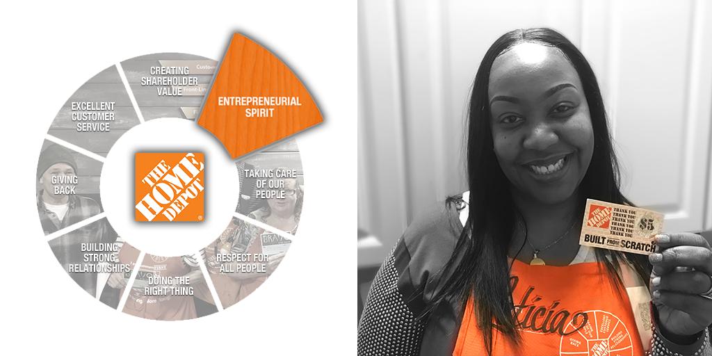 Leticia started #SpecialtyTuesday with an HVAC lead, and took home the first “Built from Scratcher” handed out by Nate himself!

#recognition 
#builtfromscratcher
#bleedingorange

@NateTho38742860 
@GBlanchard0101 
@Kregthd 
@PS_RSM 
@LisaFerence