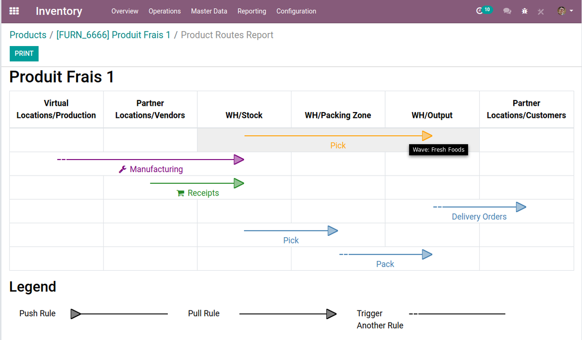 fpodoo's tweet photo. It's so easy to spot a configuration issue with inventory routes in #Odoo 12. https://t.co/bFujgt42IG