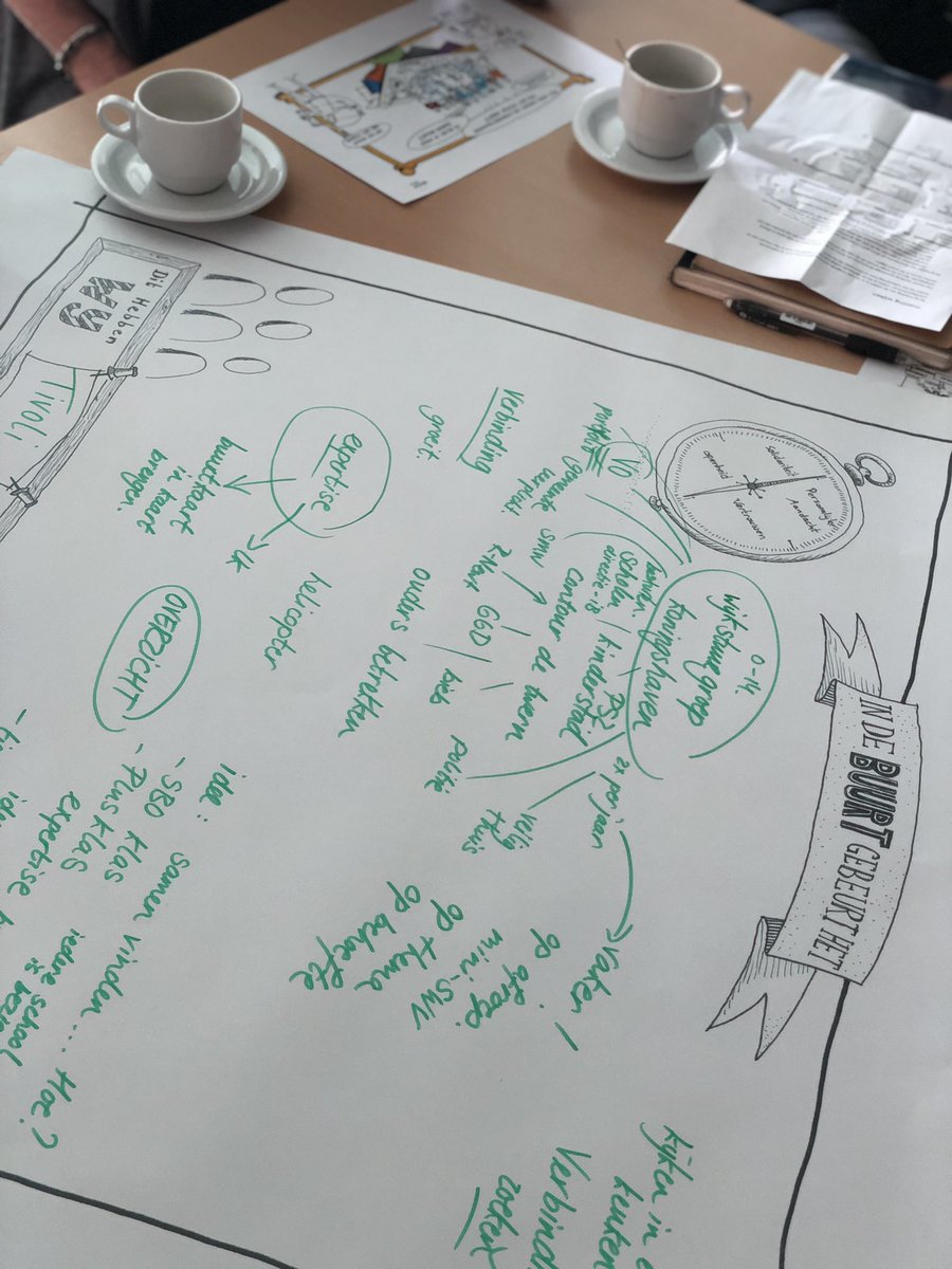 #indebuurtgebeurthet #passendonderwijs #samenwerkingsverband #plein013