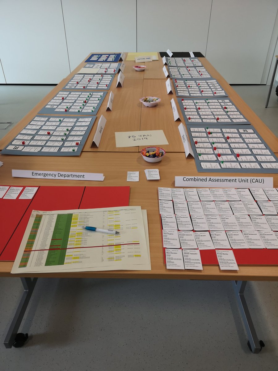 MN_Higgins's tweet image. Excellent day, great turnout of engaged staff for a Tuesday afternoon game of  #Flowopoly @DGNHS. Lots of learning and end of day &apos;Pledges&apos; on &apos;what can I do differently?&apos; @6EAScot @Michael_Foxed #GoodDayBadDay