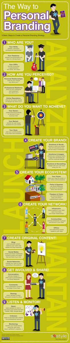 AllianceInMoti8's tweet photo. The way to personal branding #investinginyourfuture #creatingyourownwealth #helpingotherscreatewealth https://t.co/S9my1O7iL5