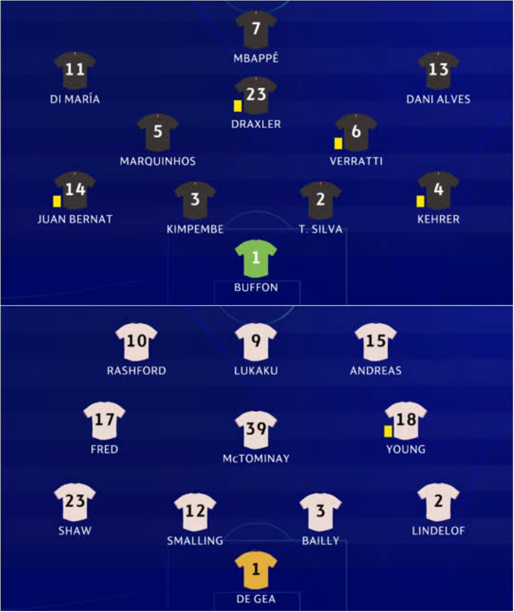 UEFA Champions League Twitter: "ℹ️ How Paris & Manchester United lineup at Parc des Princes... #UCL https://t.co/gRc5P600AL" / Twitter