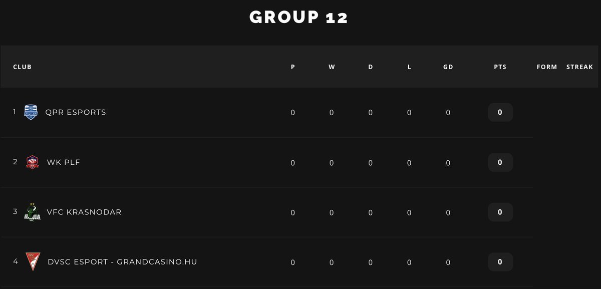🏆| Pro Clubs World Series | 🏆
🌍| Group 10 to 12

1- <a href="/PortValeEsports/">Port Vale eSports V1/V2</a> 
2- <a href="/DigWarGG/">Digital Warfare</a> 
3- @HienasUnited 
4- <a href="/Futbolconcept/">Futbol Concept</a> 

1- <a href="/SDClubPro/">Shakhtar Donut Club Pro Ps4</a> 
2- <a href="/PLANCOS_FC/">PLANCOS FC | 🇨🇴</a> 
3- #BadGones
4- <a href="/0775BlackJack21/">BlackJack21</a> 

1- <a href="/QPReSports/">QPR eSports</a> 
2- <a href="/PlfWk/">VFC Spartans Esports</a> 
3- <a href="/FCKrasnodar/">FCKrasnodar</a> 
4- <a href="/DVSC_Official/">DVSC_HU</a>
