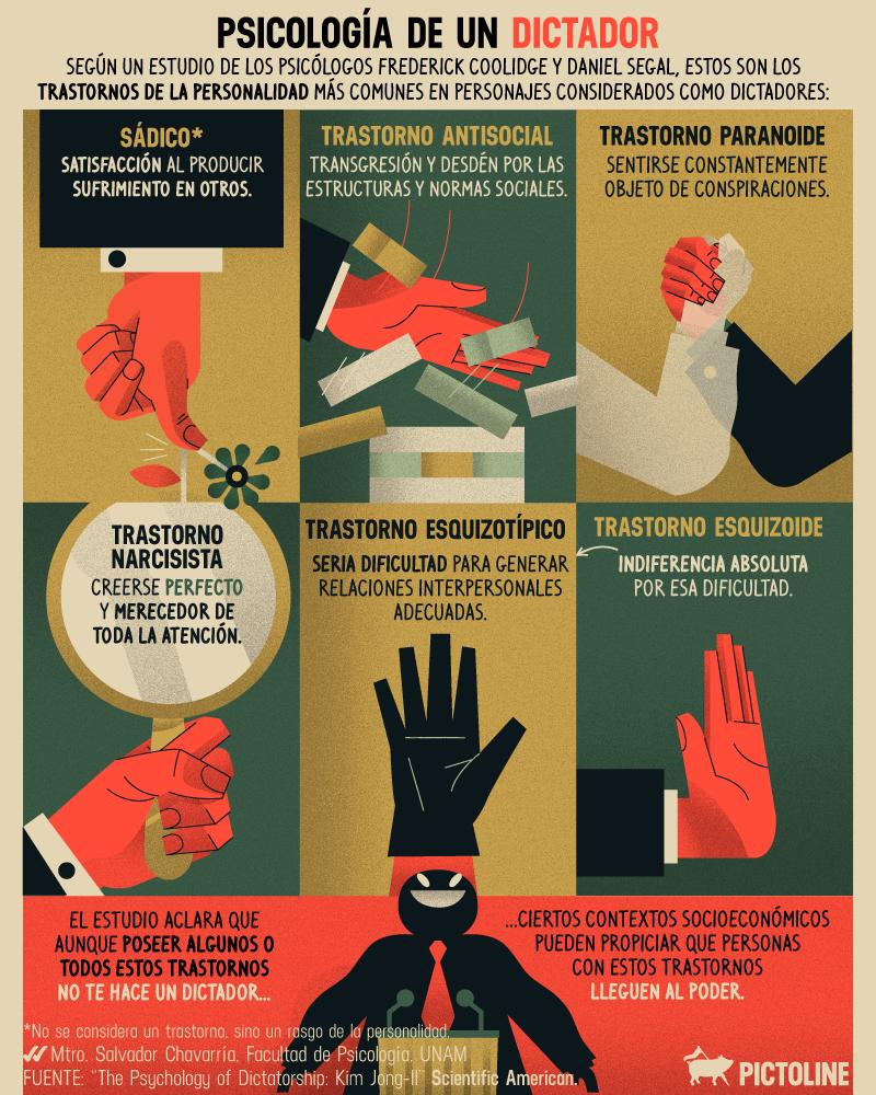 De acuerdo con un estudio de la Universidad de Colorado, estos son algunos de los trastornos de la personalidad más comunes en los dictadores
