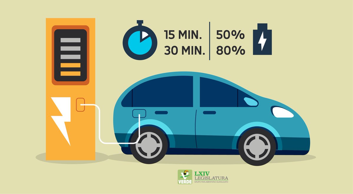 DipVerdeGto's tweet photo. 🔋 Recargar la batería de un automóvil eléctrico es muy rápido y sencillo.
#HIELEC es la iniciativa de nuestros Diputados para mejorar las condiciones ambientales y al mismo tiempo ayudar a la economía a largo plazo de los guanajuatenses por el ahorro sustancial que implica. https://t.co/3oCAJ35FRp