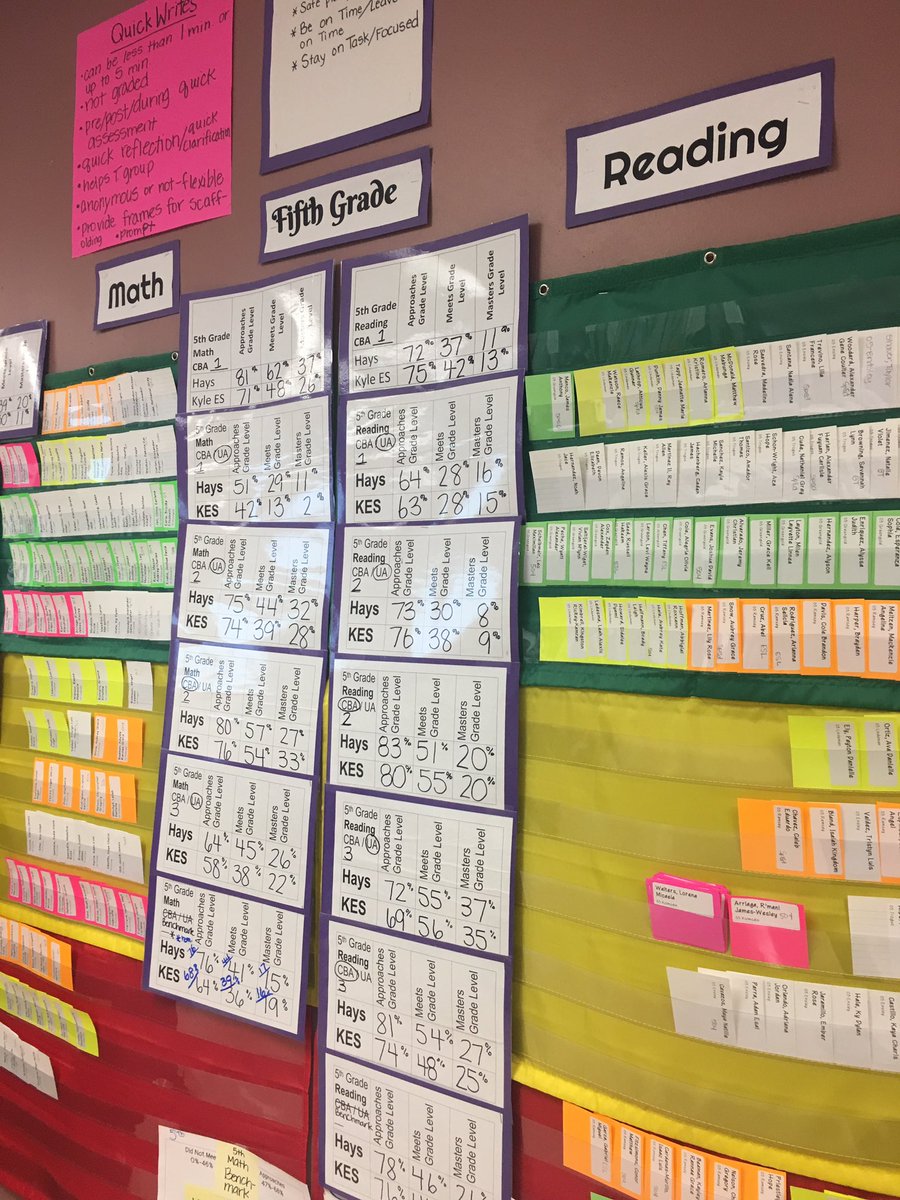 Proud to see the focus and collaboration at Writing PLC with Kyle ES 4th grade team. Mrs. Ivicic, Mrs. Henry, and Mr. Lucita great job facilitating! #100PercentHaysCISD #HaysCISDPrideBeginsWithYou