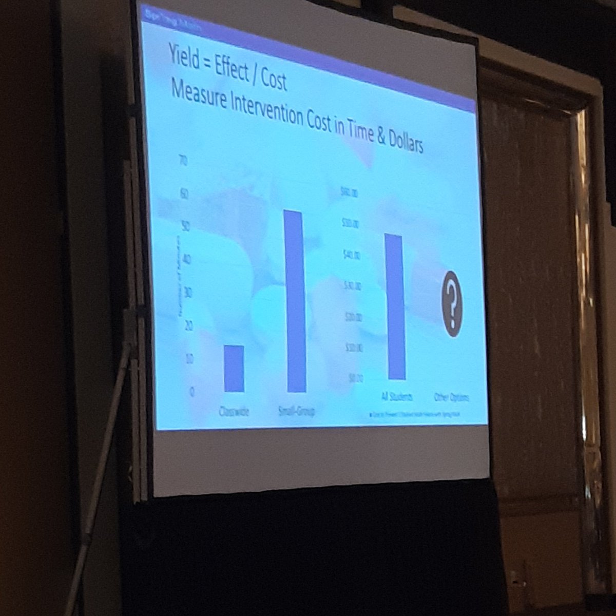 burnsmk1's tweet photo. Classwide intervention in math have large yield on student learning. @amandavande1 @missouricase @MOSchoolPsych #CollConf3 https://t.co/sNPENrFIql