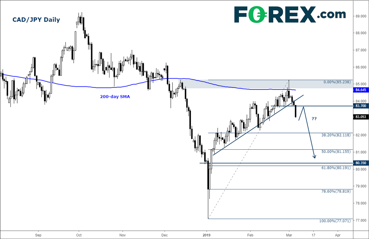 FOREXcom tweet picture