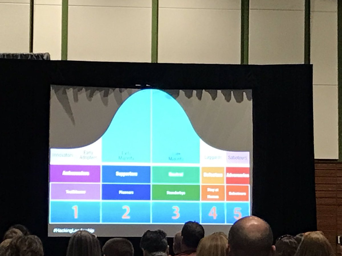 cveslittlecats's tweet photo. Hanging with one of the greats @ucet! Thanks for the pep talk @Joe_Sanfelippo! WE ARE PROUD! #UCET2019 #TellYourEDUStory #cveslittlecats #explorecreatediscover https://t.co/KEd9d4dPac
