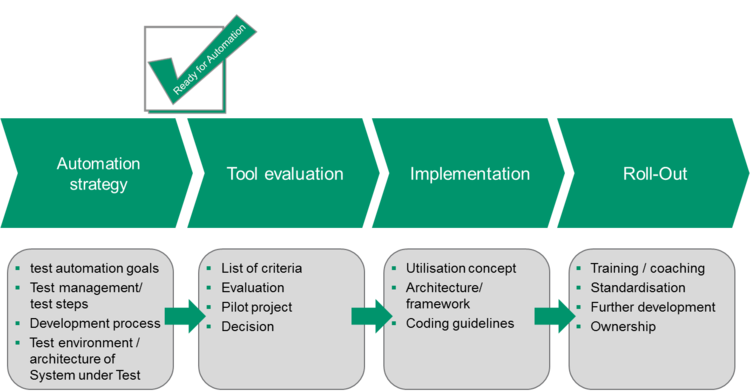 AbstractaUS's tweet image. How to create an effective #TestAutomationStrategy ow.ly/FbjT30nTsqm via @Medium #UnitTesting #TestingRegression