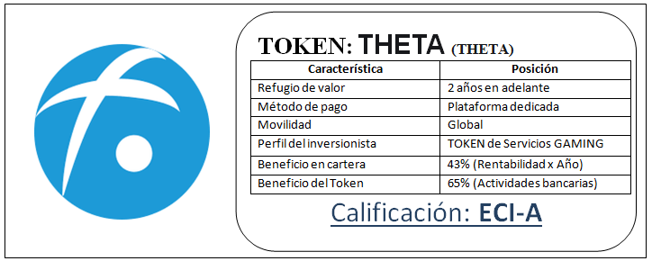 ElCriptoInvers1's tweet photo. Hola!. Estos son los 3 Token que analizamos para el valor ganador de la encuesta!. https://t.co/gUPkRywDUh