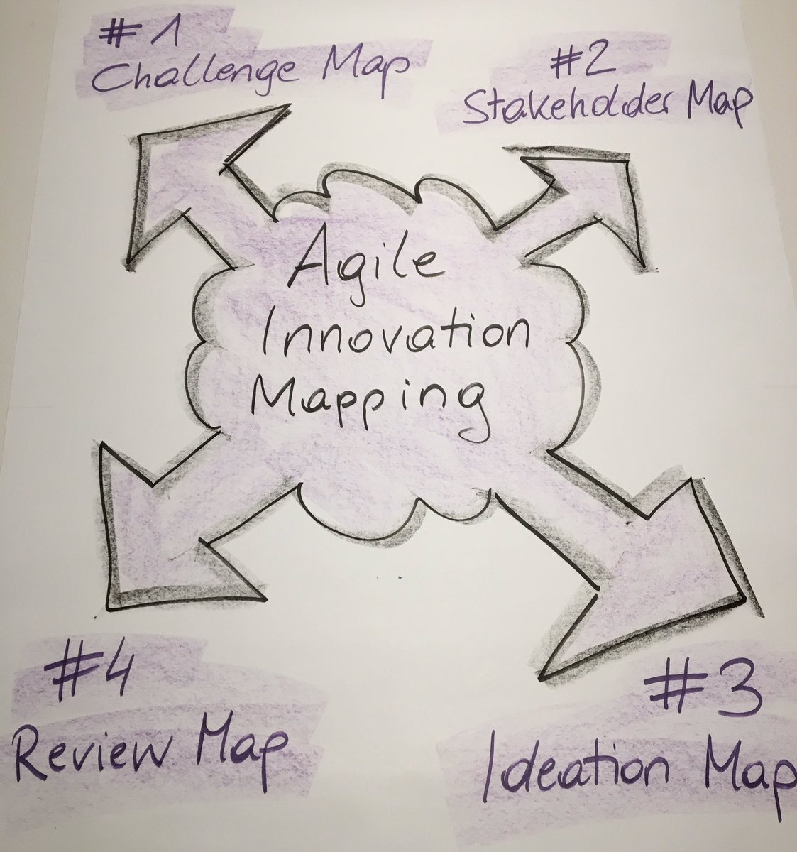 Nagy1AN's tweet photo. Agile Innovation Mapping auf der #fom19 #Kunde21 zusammen mit der Raiffeisen Informatik - I ❤️ my Customers! https://t.co/7KvVIm0J1o