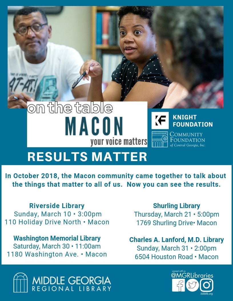 CFCGA's tweet photo. In October 2018 the Macon community came together to talk about things that matter to all of us. Now you can see the results! CFCG has teamed up with @MGRLibraries to bring you Results Matter: On The Table Survey Data Tour! #OnTheTableMacon #YourVoiceMatters #ConversationToAction https://t.co/cT7dJX2DYL