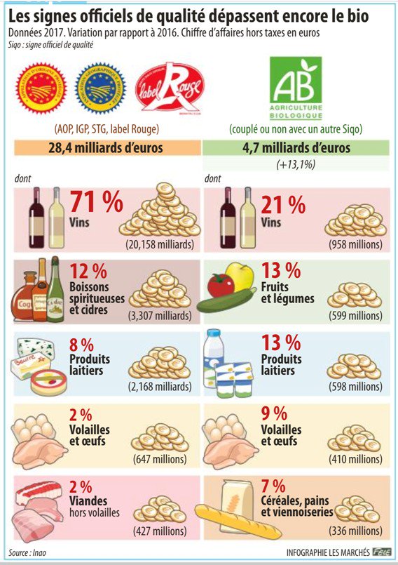 SaumonLabel's tweet photo. Le Label Rouge et les SIQO toujours en expansion! #INAO #qualitesuperieure #labelrouge #IGP #AOP https://t.co/DvbN59wL8I