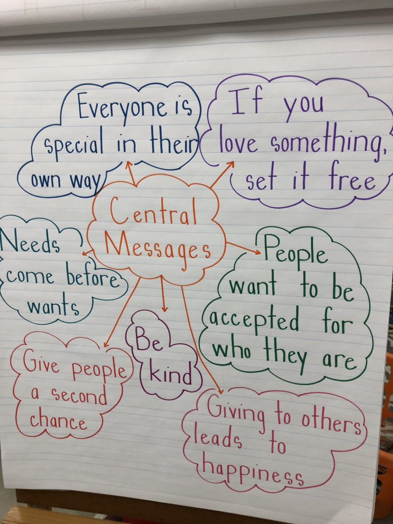KymHarjes's tweet photo. Wow! Readers discovered some powerful central messages, from past read alouds, during today’s mini lesson #workshop #centralmessage #lifelessons https://t.co/7M1WD9E6ep